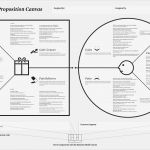 Value Proposition Canvas Vorlage Luxus Value Proposition Поиск в Google