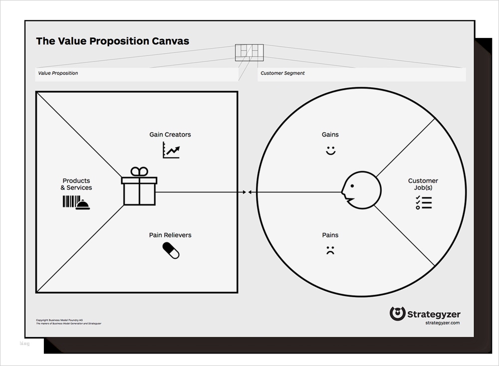 Value Proposition Canvas Vorlage Neu Can You Define Your Strategy On E Page