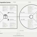 Value Proposition Canvas Vorlage Wunderbar the Mission Model Canvas An Adapted Business Model Canvas