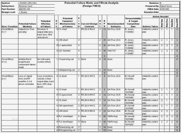 Verbandbuch Vorlage Excel Erstaunlich Manual De Fmea Monografias