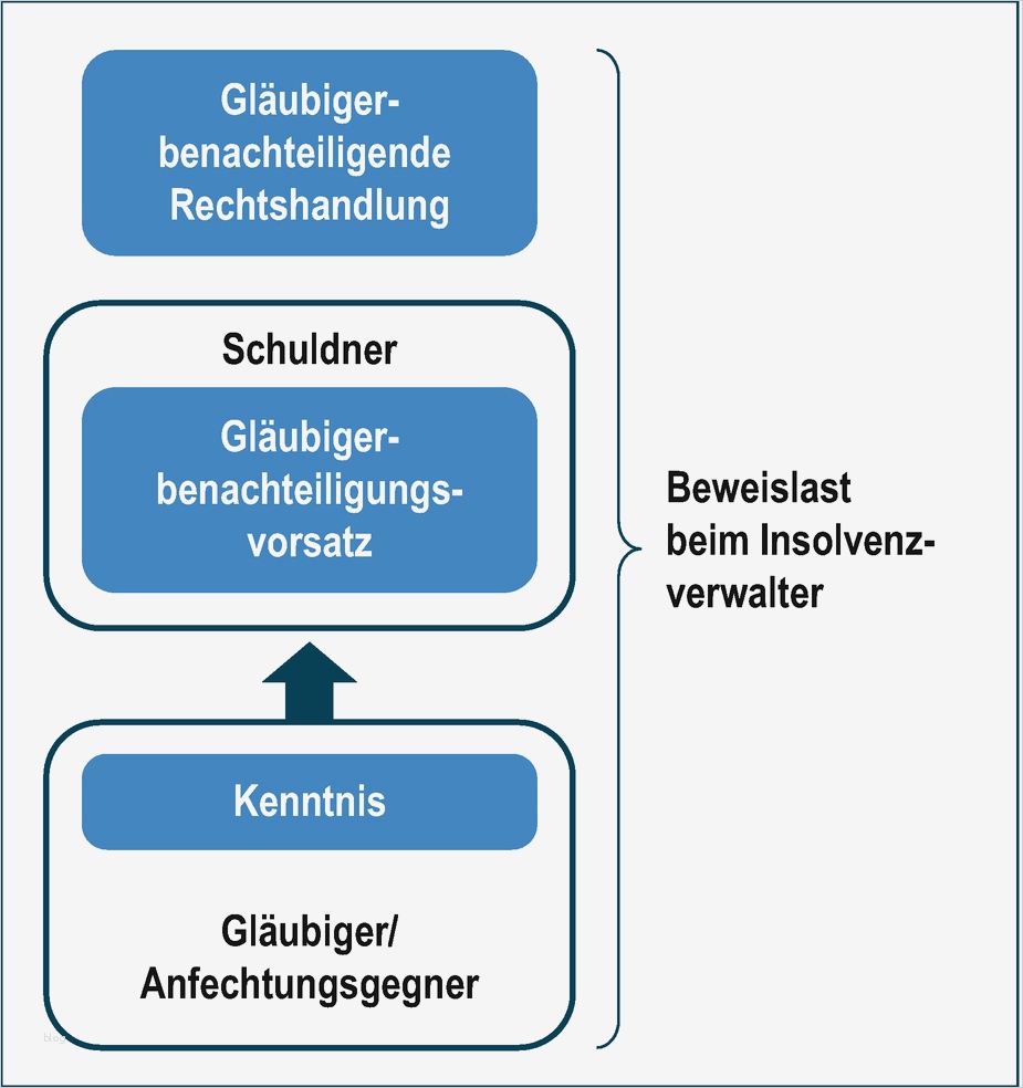 Vereinbarung Arbeitszeitkonto Vorlage Erstaunlich tolle Escrow Vereinbarung Vorlage Bilder Entry Level
