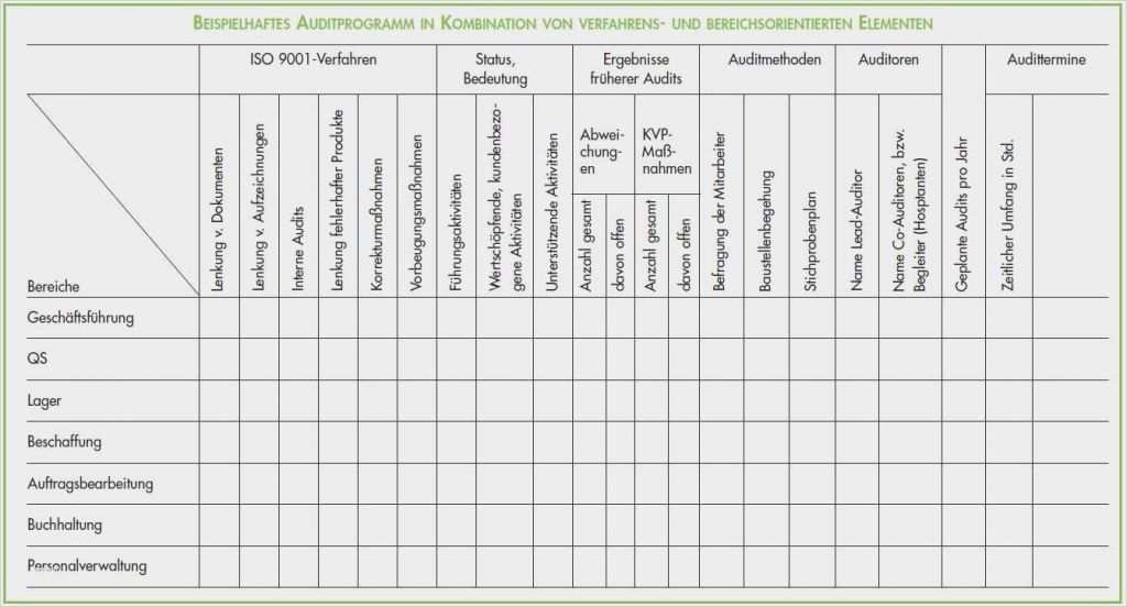 Verfahrensanweisung Vorlage Word Angenehm Hautschutzplan Vorlage Word Wunderbar Verfahrensanweisung