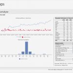 Verfahrensanweisung Vorlage Word Schönste Ziemlich software Risikoanalyse Vorlage Ideen Beispiel