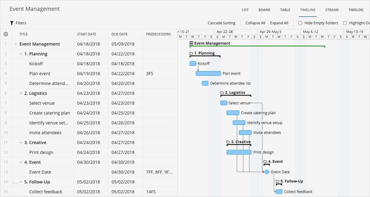 Verfahrensdokumentation Vorlage Bewundernswert atemberaubend Risikokontrollmatrix Vorlage Zeitgenössisch