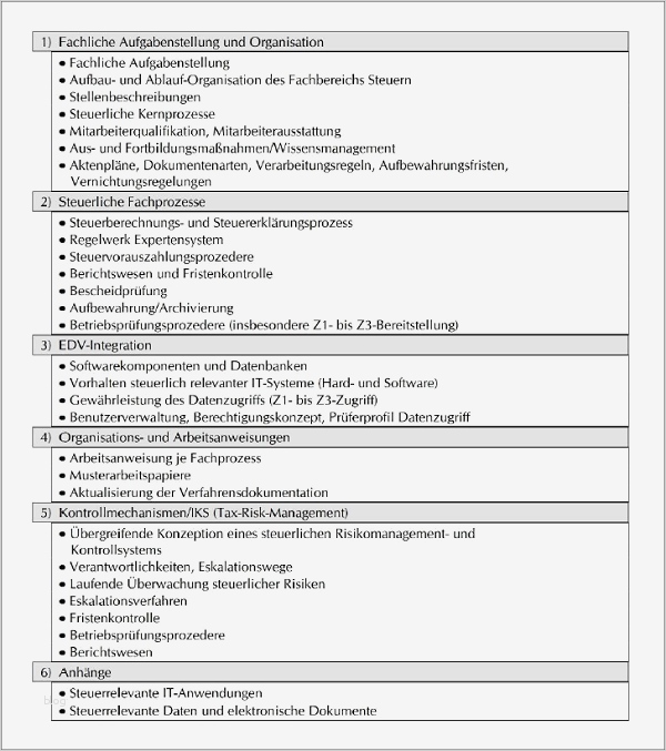 Verfahrensdokumentation Vorlage Cool Beste Pliance Audit Vorlage Fotos