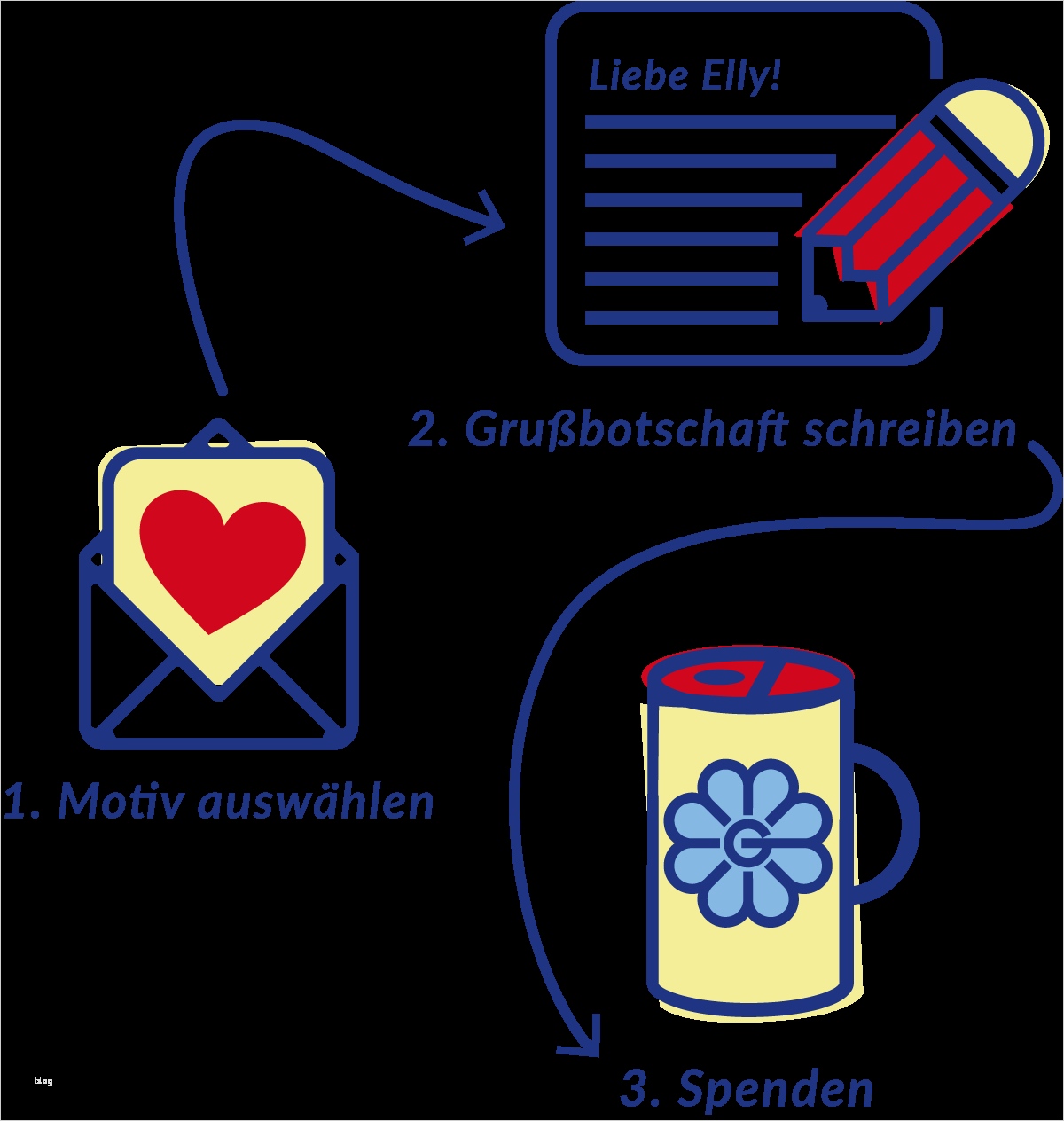 Verfahrensdokumentation Vorlage Cool Beste Schreiben Sie Weiter 2014 Bilder Beispiel