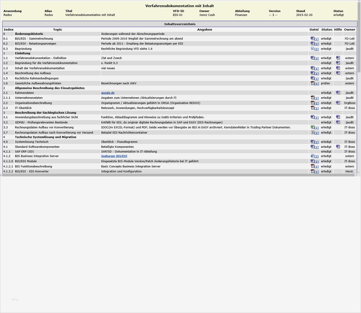 Verfahrensdokumentation Vorlage Genial Cde Beschreibung Verfahrensdokumentation Qm