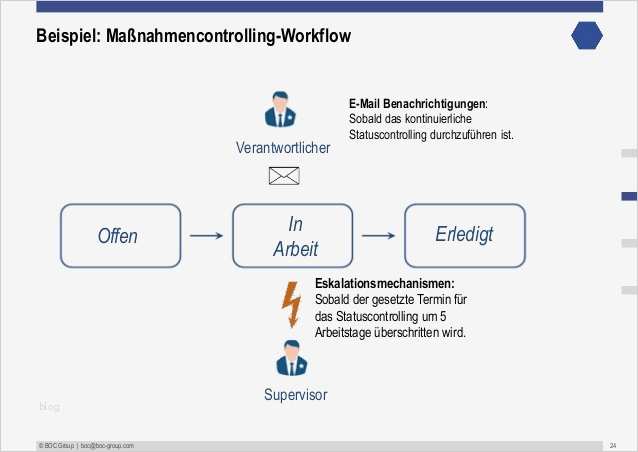 Verfahrensdokumentation Vorlage Luxus atemberaubend Risikokontrollmatrix Vorlage Zeitgenössisch
