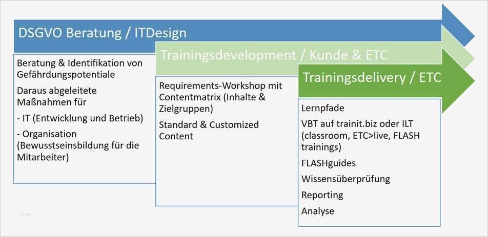 Verfahrensverzeichnis Vorlage Angenehm Mit Dem Dsgvo Whitepaper Für It Abteilungen Richtig