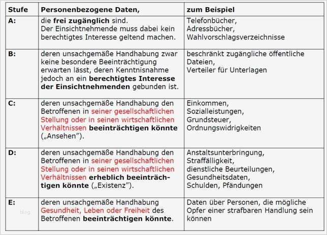 Verfahrensverzeichnis Vorlage Best Of Verfahrensverzeichnis Pflichten Und Umsetzung