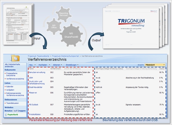 Verfahrensverzeichnis Vorlage Luxus Datenschutz Mit Verfahrensverzeichnis In Point