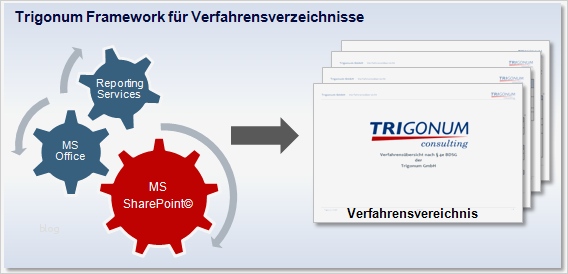 Verfahrensverzeichnis Vorlage Luxus Datenschutz Mit Verfahrensverzeichnis In Point