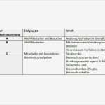 Verhalten Im Brandfall Vorlage Neu Brandschutzordnung Teil A B Und C