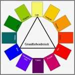 Verkaufsgespräch Vorlage Angenehm Farbkreis