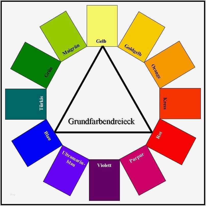 Verkaufsgespräch Vorlage Angenehm Farbkreis