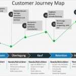 Verkaufsgespräch Vorlage Einzigartig Customer Journey – Wie Jetzt Unser Kunde ist Auf Reisen