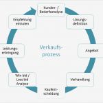 Verkaufsgespräch Vorlage Hübsch Tipps Zum Verkaufsprozess