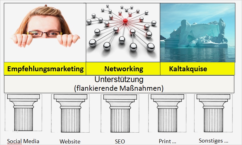 Verkaufsgespräch Vorlage Luxus Wie Sie Einen Marketingplan Und Vertriebsplan Erstellen