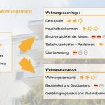 Vermieterfreundlicher Mietvertrag Vorlage Luxus Gemütlich Kostenloser Verleih Mietvertrag Herunterladen