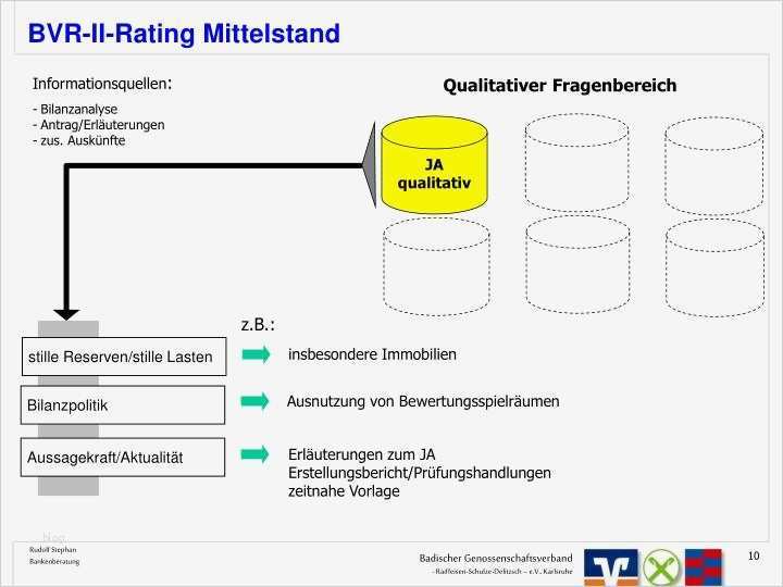 Vermögensaufstellung Vorlage Einzigartig Ppt "kredit Rating" Herausforderung Und Chance Für Den