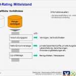 Vermögensaufstellung Vorlage Elegant "kredit Rating" Herausforderung Und Chance Für Den