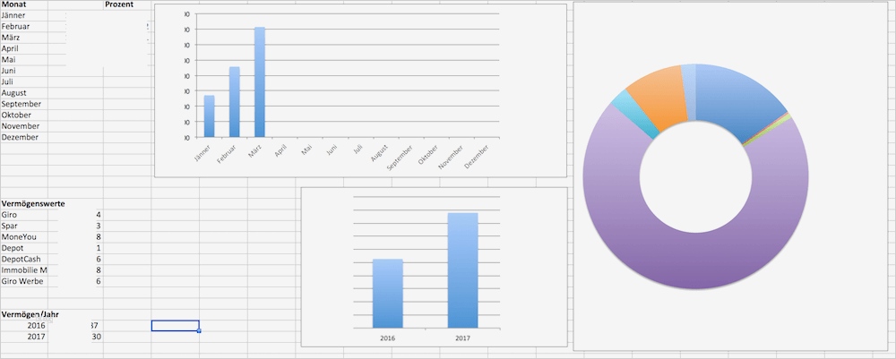 Vermögensaufstellung Vorlage Gut Wie Du Deine Bud Xls Eifersüchtig Machst Vorlage