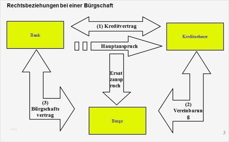 Vermögensaufstellung Vorlage Hübsch Kreditfähigkeitsprüfung Ba Wi Ko
