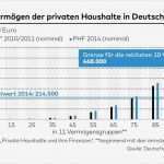 Vermögenswirksame Leistungen Ruhen Lassen Vorlage Genial Vermögenswirksame Leistungen – Ratgeber Für Arbeitnehmer
