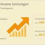 Vermögenswirksame Leistungen Ruhen Lassen Vorlage Süß Vermögenswirksame Leistungen Vwl – Bausparkasse