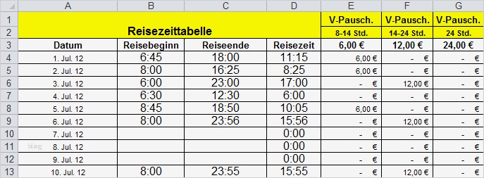 Verpflegungsmehraufwand Excel Vorlage Kostenlos Angenehm Datum Und Zeitberechnung Mit Excel Fice Lernen