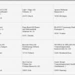 Versandetikett Vorlage Fabelhaft Ungewöhnlich Vorlagen Für Etiketten Galerie