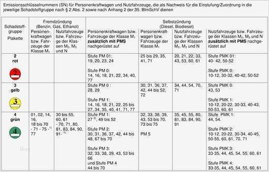 Vertretungsvollmacht Vorlage Angenehm Mustervorlagevordruckbeispiel Fr Eine Vollmacht Zur Kfz