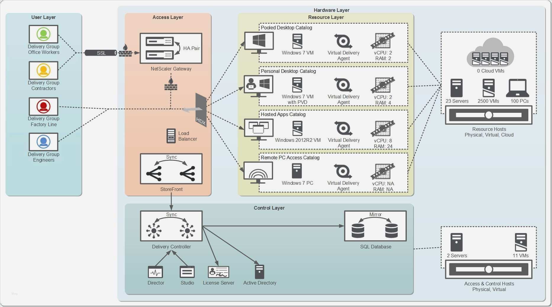 Visio Vorlagen Luxus atemberaubend Viso Vorlagen Galerie Ideen fortsetzen