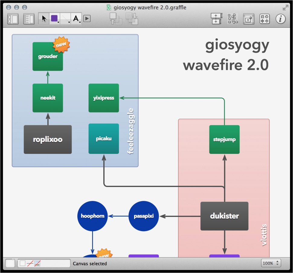 Visio Vorlagen Luxus Großzügig Visio Vorlagen Kostenloser Download Ideen