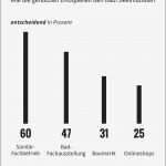 Visum Abgelehnt Widerspruch Vorlage Elegant Ziemlich Sanitär Vorlagen Galerie Beispiel