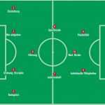 Vorbereitungsplan Fussball Vorlage Best Of Fein Fußball übungsvorlage Bilder Beispiel