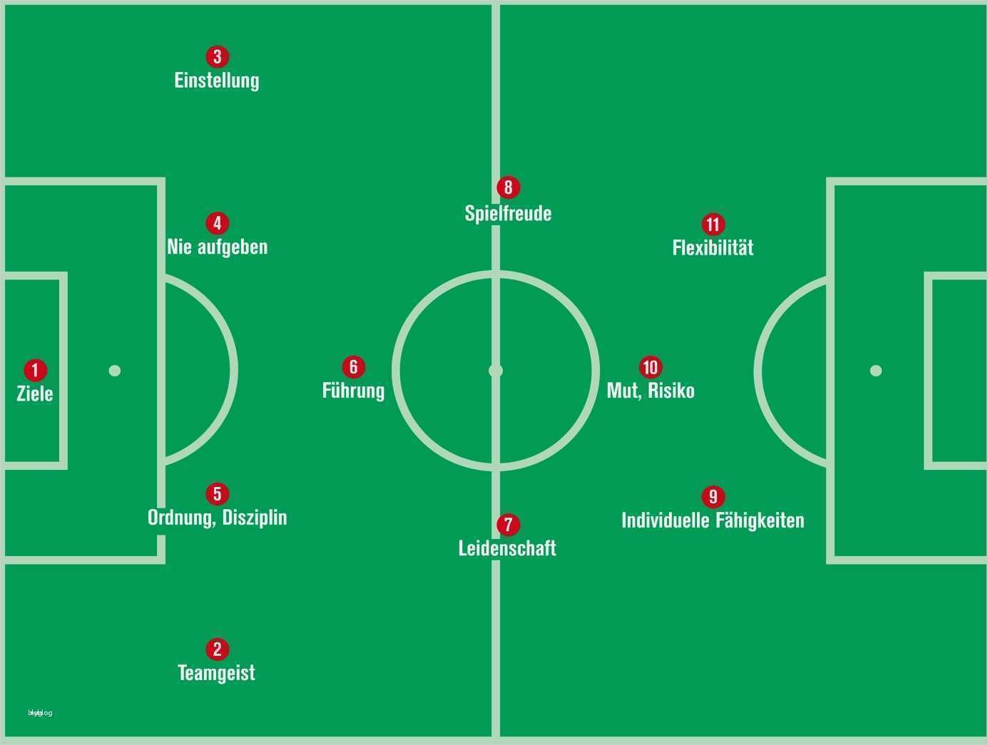 Vorbereitungsplan Fussball Vorlage Best Of Fein Fußball übungsvorlage Bilder Beispiel