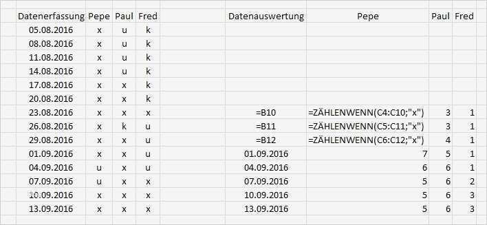 Vorbereitungsplan Fussball Vorlage Elegant Gemütlich Fußball Trainingsplan Vorlage Fotos Beispiel
