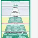 Vorbereitungsplan Fussball Vorlage Großartig Trainer