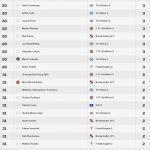 Vorbereitungsplan Fussball Vorlage Hübsch Ungewöhnlich Fußball Trainingsplan Vorlage Fotos