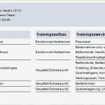 Vorbereitungsplan Fussball Vorlage Inspiration Großzügig Fußball Trainingsplan Vorlage Galerie