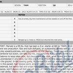 Vorbereitungsplan Fussball Vorlage Neu Gemütlich Fußball Trainingsplan Vorlage Fotos Beispiel