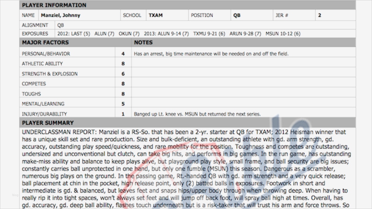 Vorbereitungsplan Fussball Vorlage Neu Gemütlich Fußball Trainingsplan Vorlage Fotos Beispiel