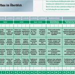 Vorbereitungsplan Fussball Vorlage Neu Periodisierungstechniken Diskussion Dfb Inhaltskonzeption