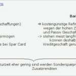 Vorlage änderung Bankverbindung Arbeitgeber Wunderbar Großartig Sparbuch Vorlage Bilder Entry Level Resume