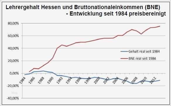 Ausgezeichnet Antrag Auf Gehaltserhöhung Brief