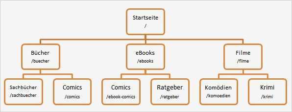 Vorlage Aushang Schwarzes Brett Erstaunlich Quellen Für Das Konzept Und Das Schwarze Brett In