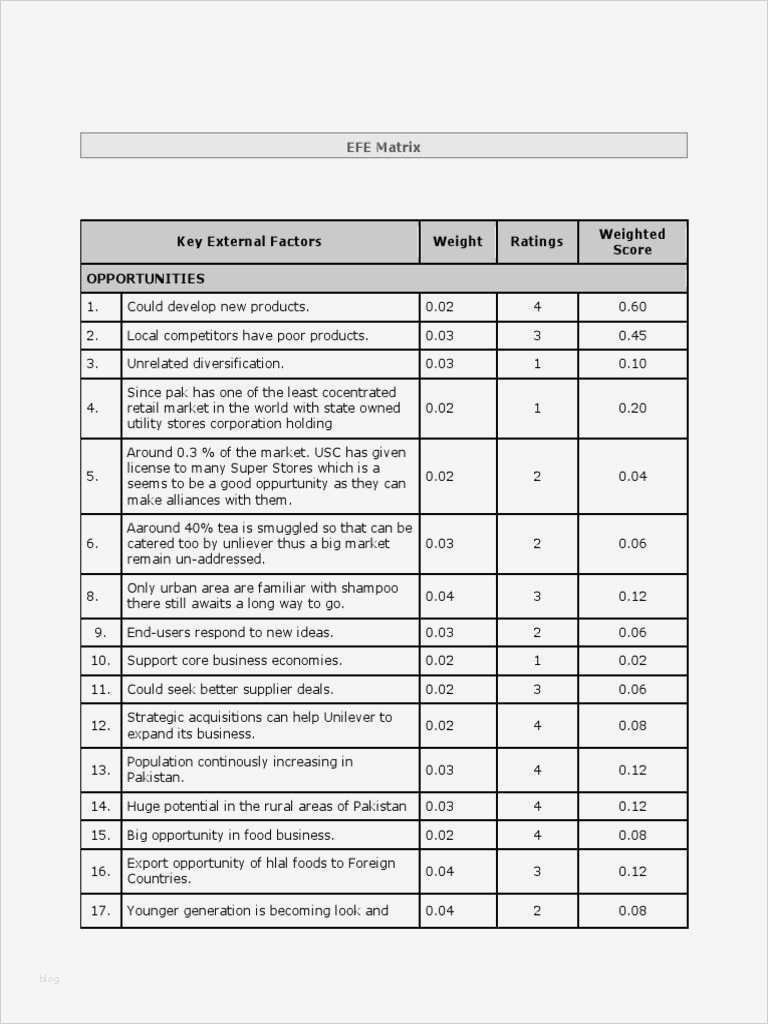 Vorlage Autoverkauf Luxus 6 Vorlage Autoverkauf