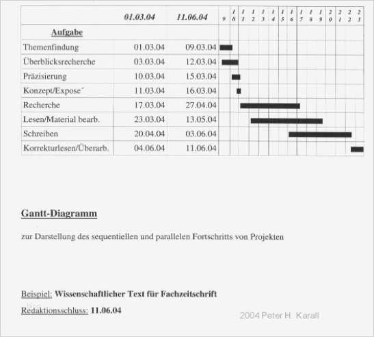 Vorlage Bachelorarbeit Elegant Schreiben Das Verfassen Wissenschaftlicher Arbeiten