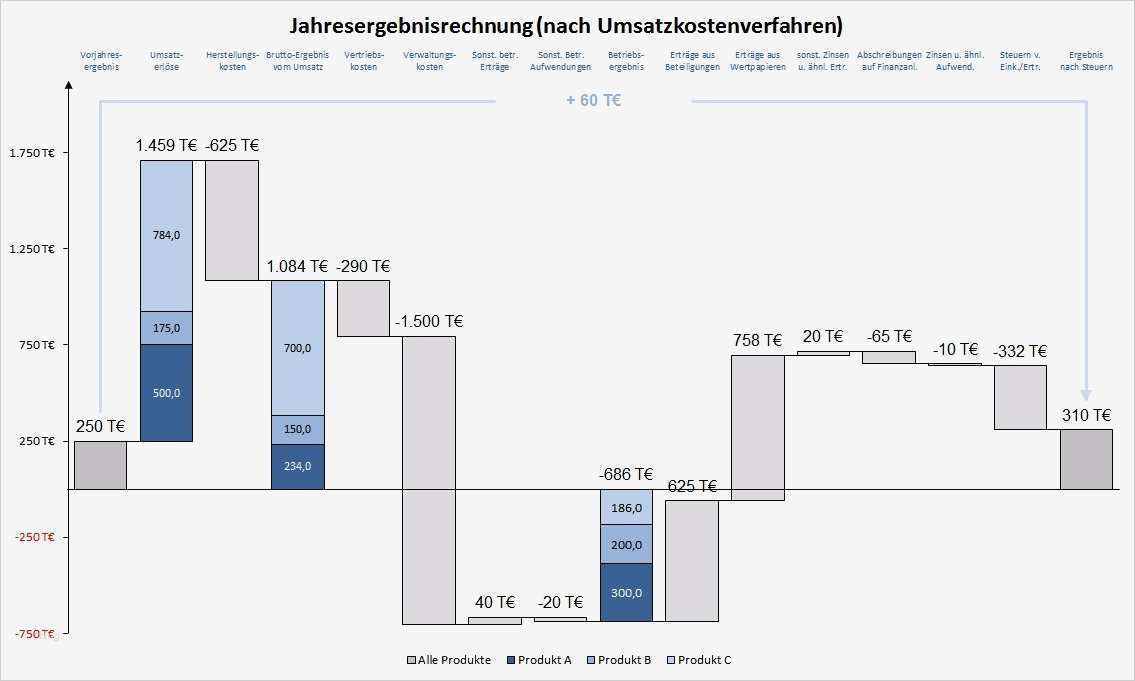 Vorlage Balkendiagramm Excel Best Of Vorlage Für Ein Professionelles Wasserfalldiagramm Excel